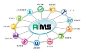 企業(yè)管理系統(tǒng)